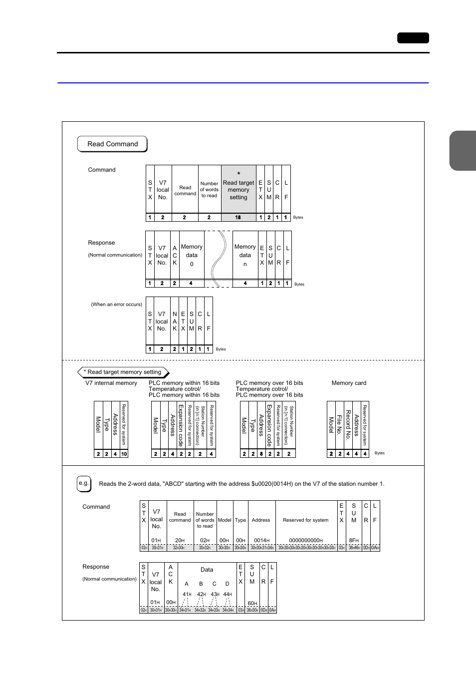 Protocol, Protocol -25, Read (with sum check and cr/lf) | Ser ial comm uni c a ti ons, V-link 3-25, Read command | Hakko MONITOUCH V7 series User Manual | Page 122 / 344