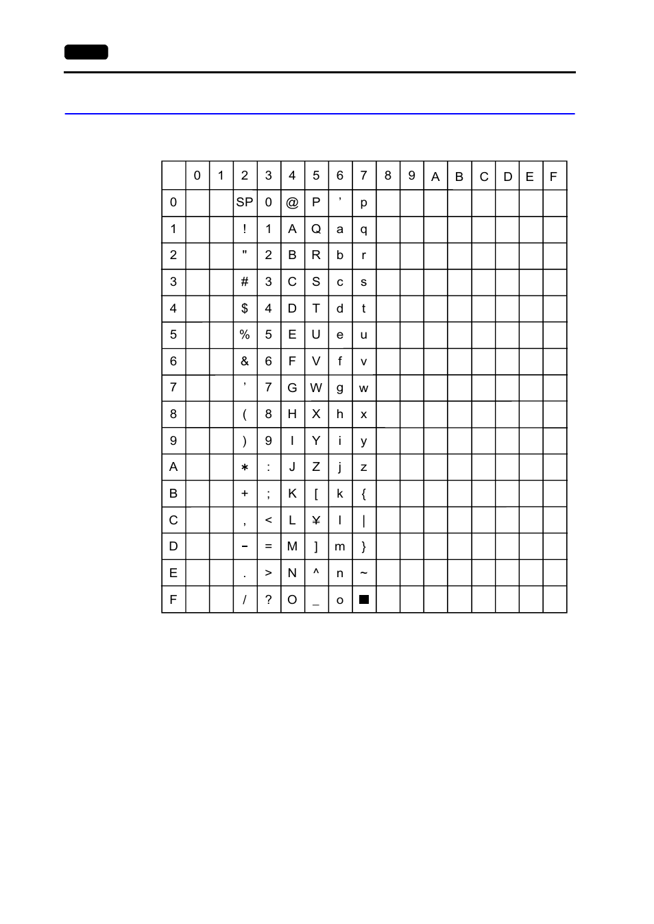 Byte character code list, Byte character code list -30 | Hakko MONITOUCH V7 series User Manual | Page 127 / 344