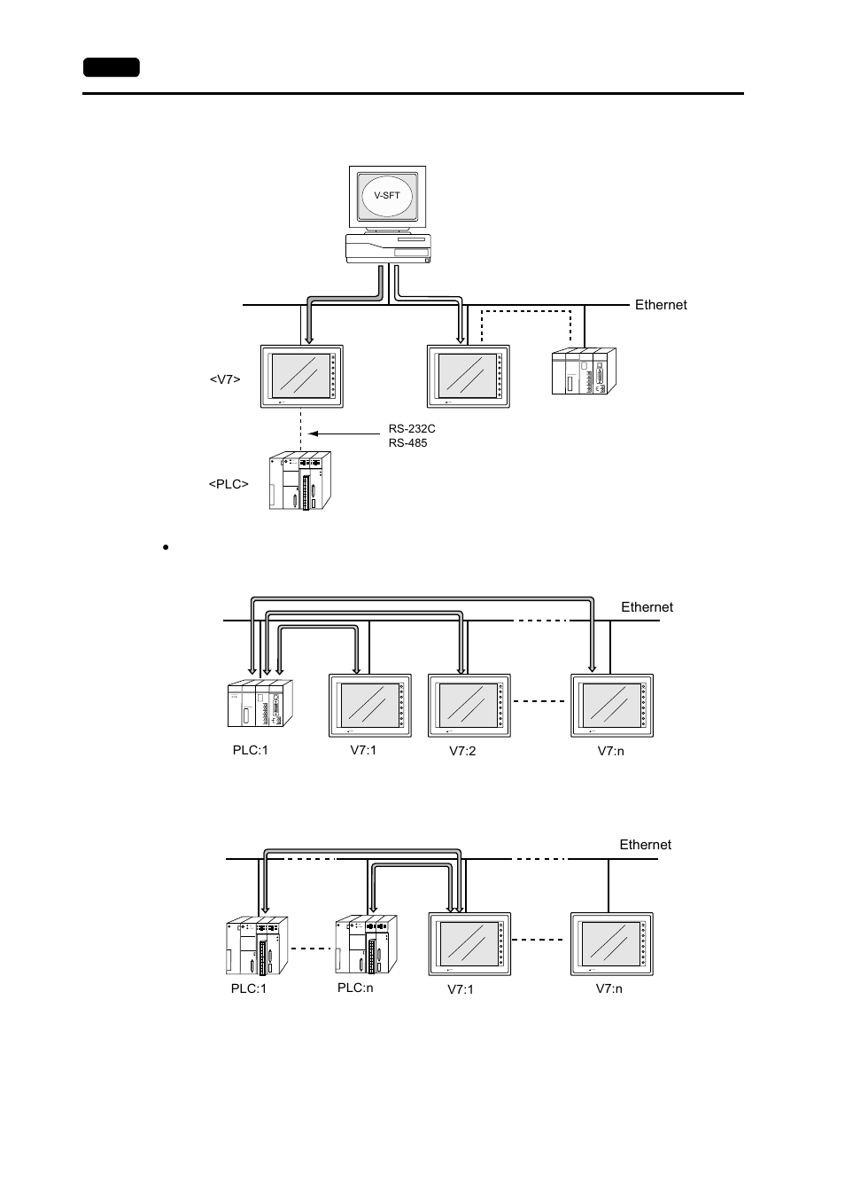 Hakko MONITOUCH V7 series User Manual | Page 153 / 344