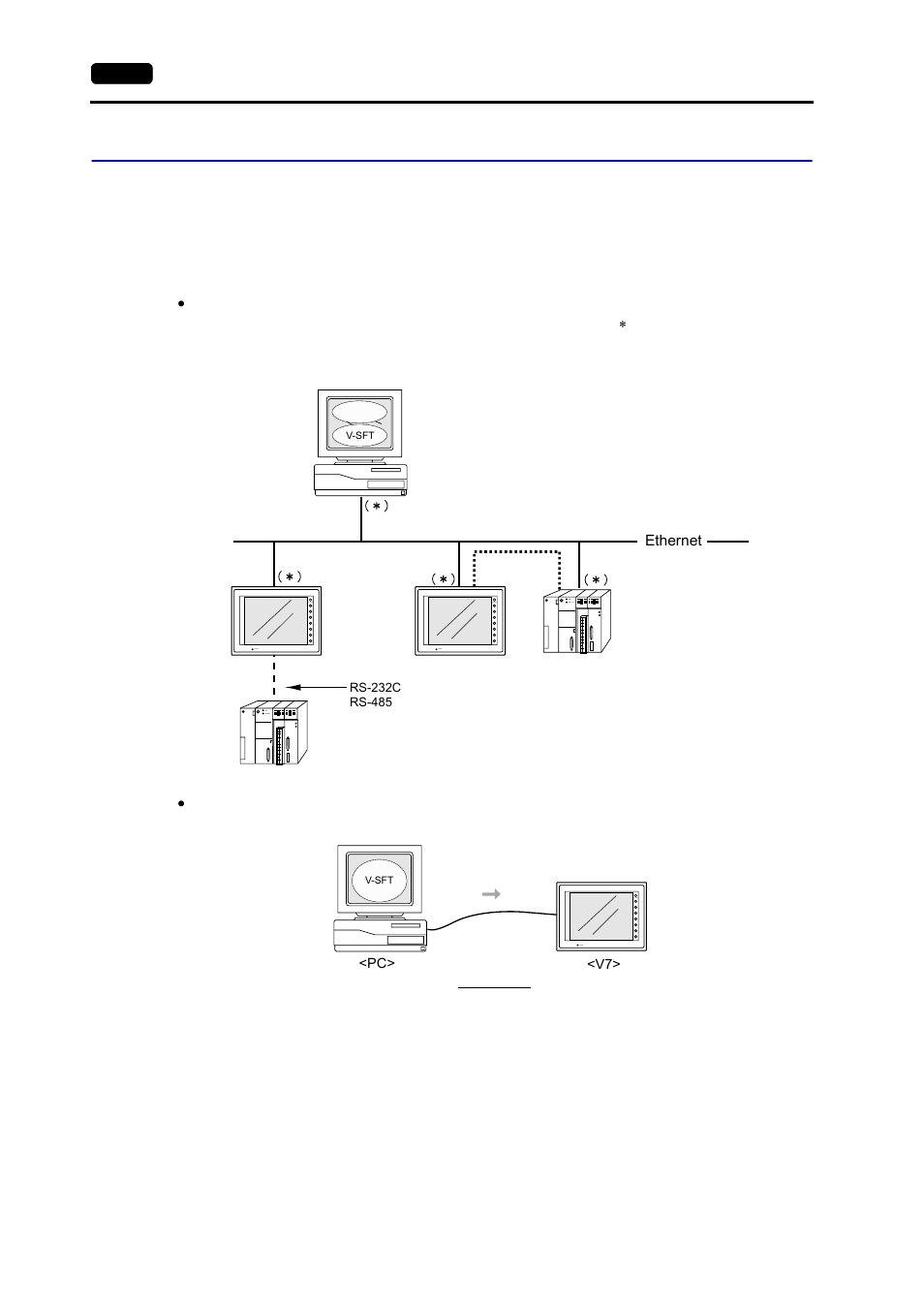 V-sft setting (network table editing), V-sft setting (network table editing) -14, Network table | Hakko MONITOUCH V7 series User Manual | Page 165 / 344