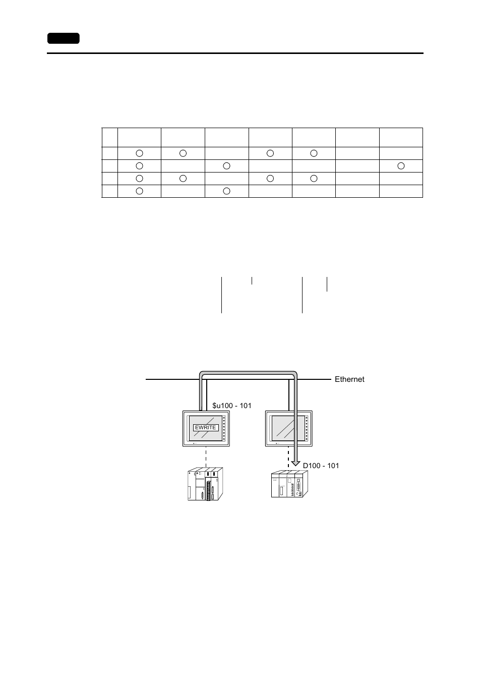 Ewrite f0 f1 = f2 c: f3 | Hakko MONITOUCH V7 series User Manual | Page 171 / 344