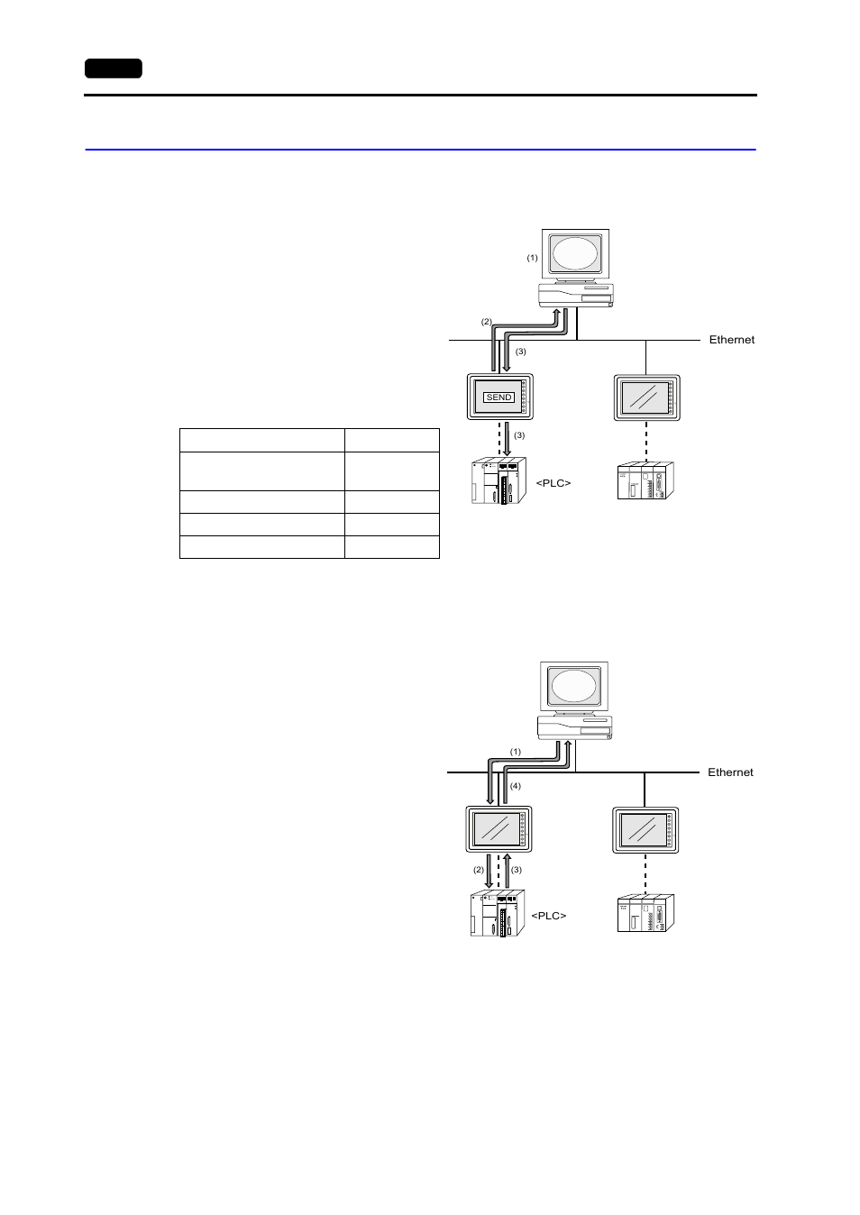 Server communication procedure, Server communication procedure -44, Data request from v7 to server | Plc data request from server to v7 | Hakko MONITOUCH V7 series User Manual | Page 195 / 344