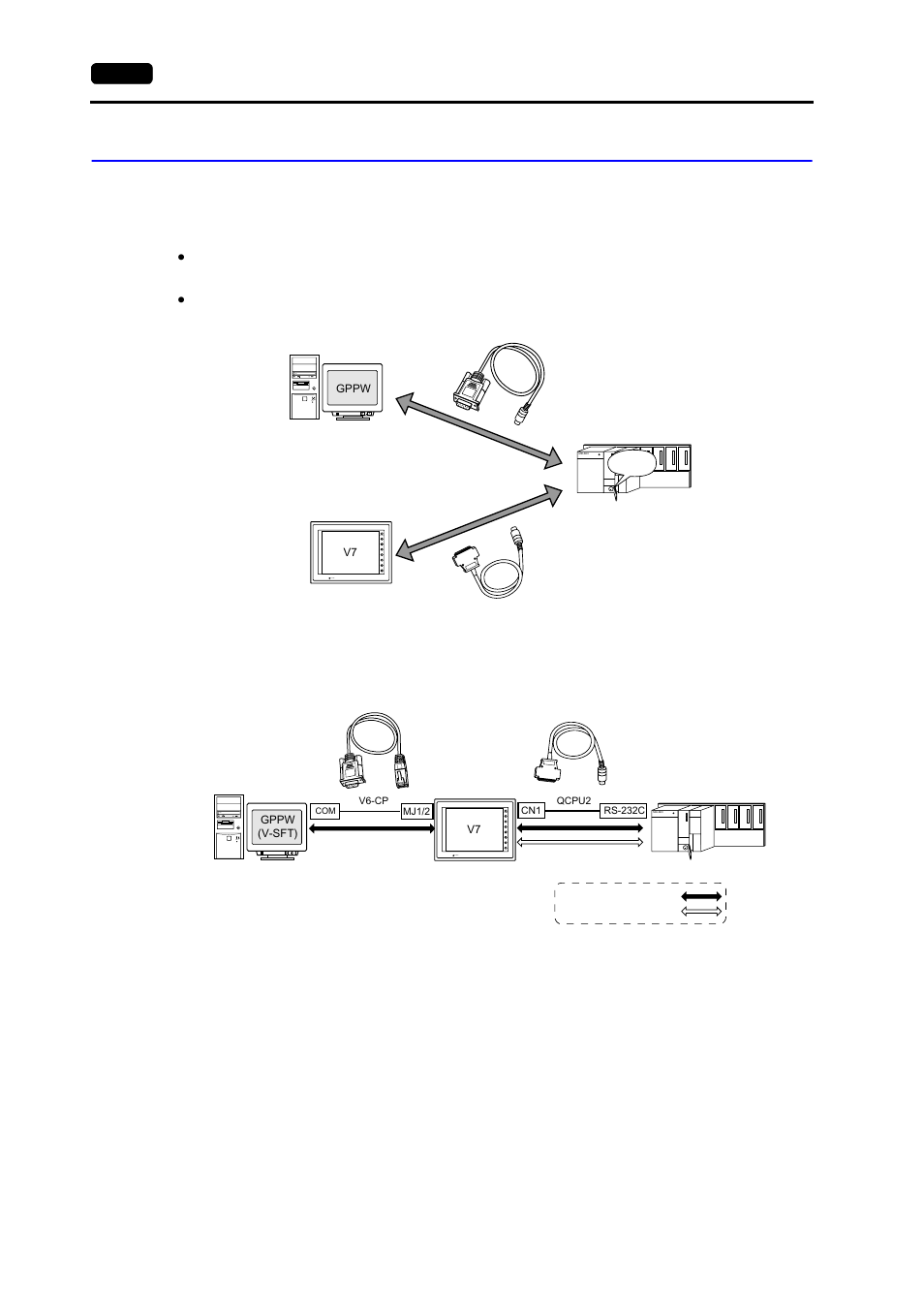 Ladder transfer function, Ladder transfer function -18, Applicable plcs | Hakko MONITOUCH V7 series User Manual | Page 225 / 344