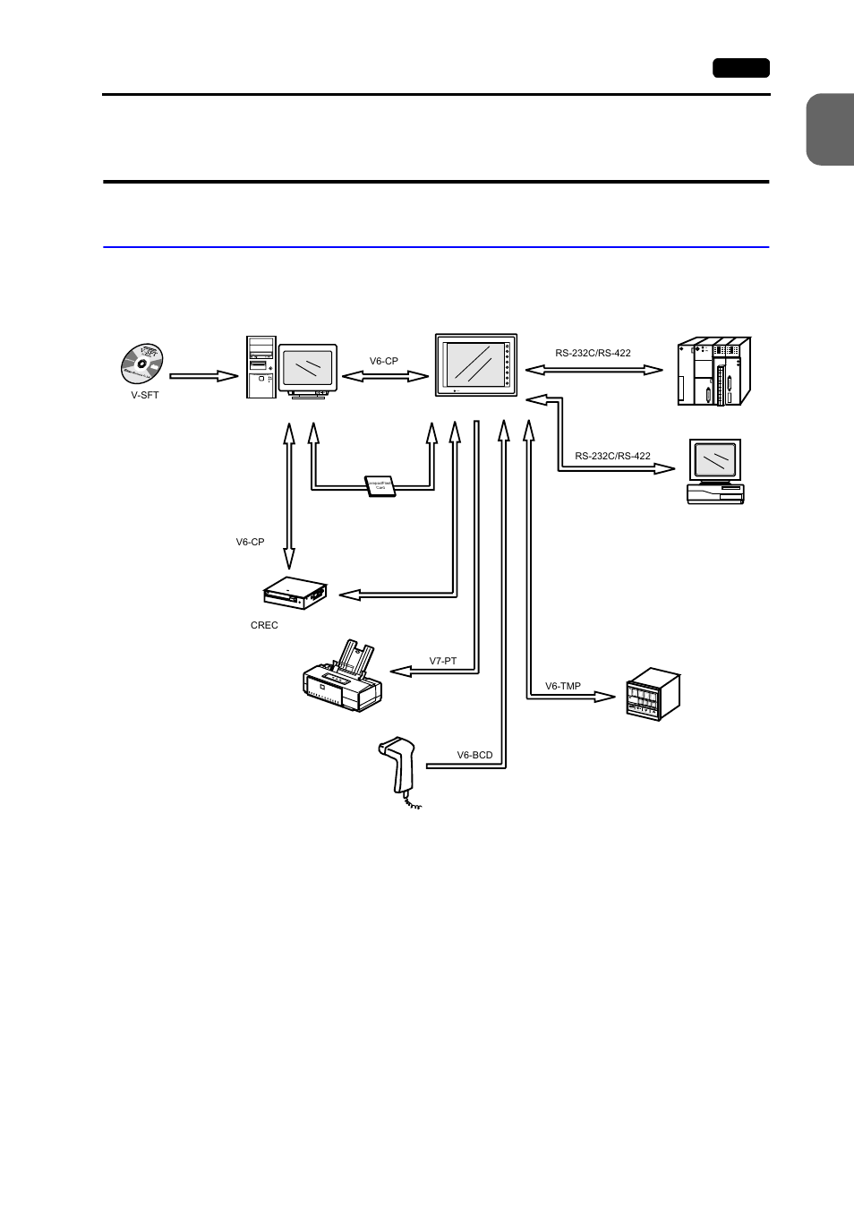 System composition, System composition of v7 (standard), System composition -7 | System composition of v7 (standard) -7, Har d wa re s pec ifi c ati ons | Hakko MONITOUCH V7 series User Manual | Page 24 / 344