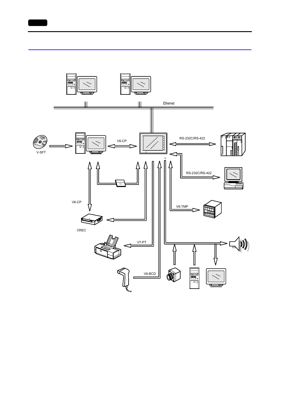 System composition of v7i (high-performance), System composition of v7i (high-performance) -8 | Hakko MONITOUCH V7 series User Manual | Page 25 / 344