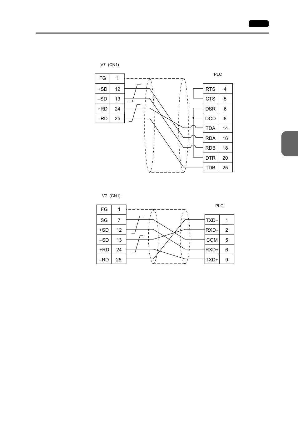 Hakko MONITOUCH V7 series User Manual | Page 288 / 344