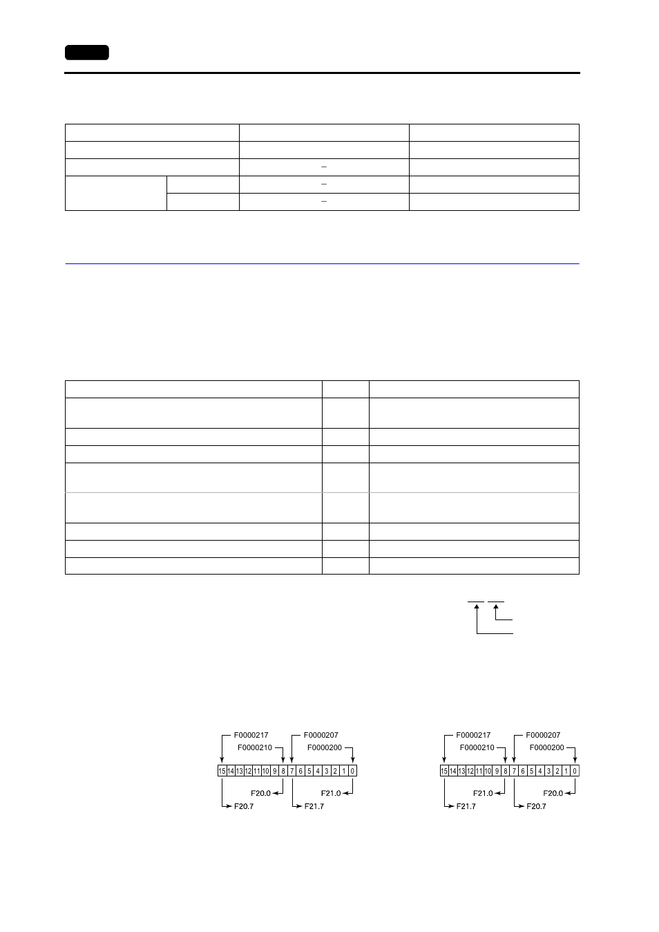 Available memory, Available memory -92, S5, s5 v4, s7 | Hakko MONITOUCH V7 series User Manual | Page 299 / 344