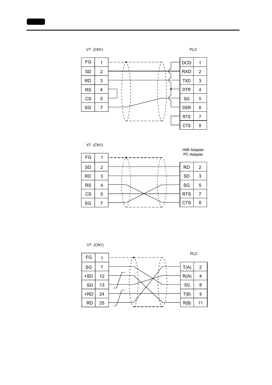 Rs-422 | Hakko MONITOUCH V7 series User Manual | Page 303 / 344