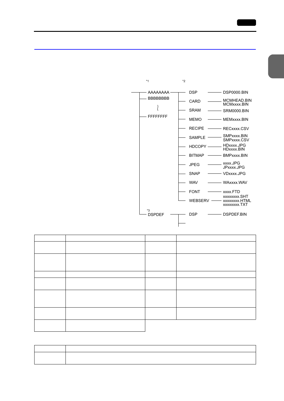 2. transferring screen data from a cf card, 2. transferring screen data from a cf card -15, Cf card folder configuration | Mo n it o u ch o per at ion s | Hakko MONITOUCH V7 series User Manual | Page 72 / 344