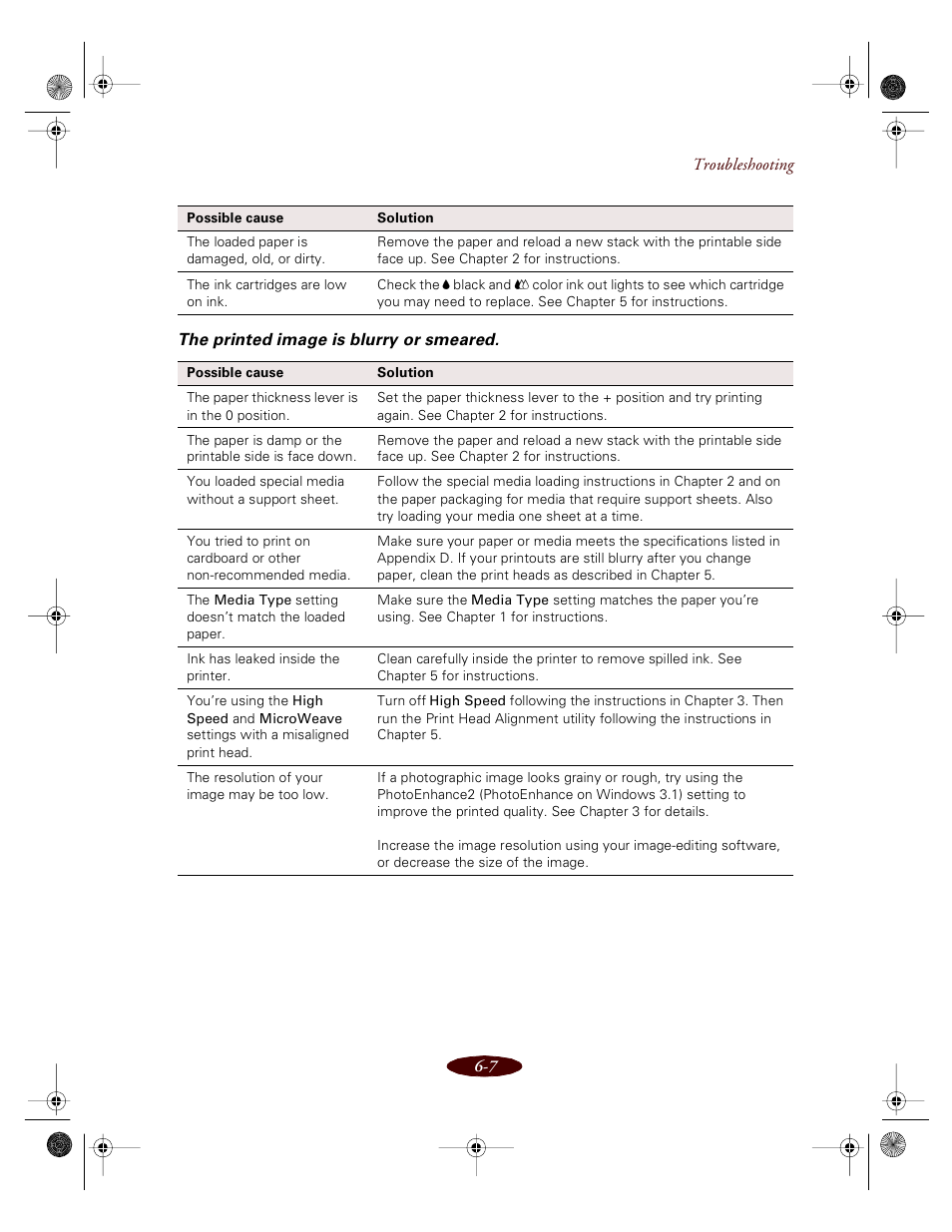 The printed image is blurry or smeared | Epson 850 User Manual | Page 104 / 147