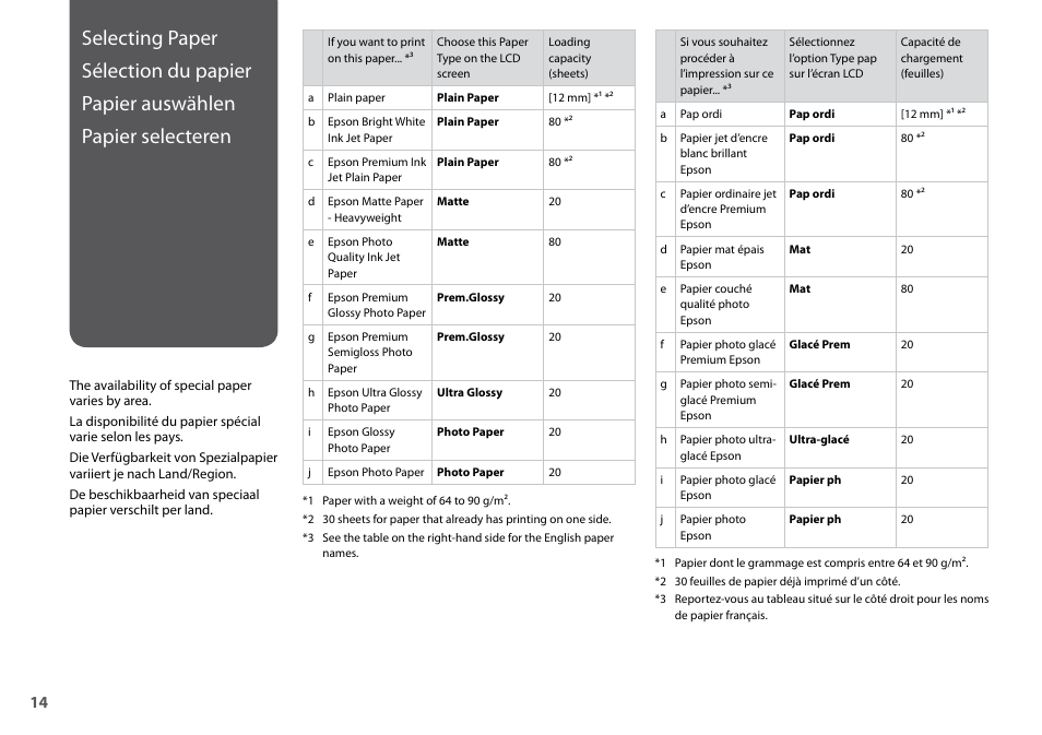 Epson TX410 User Manual | Page 14 / 68