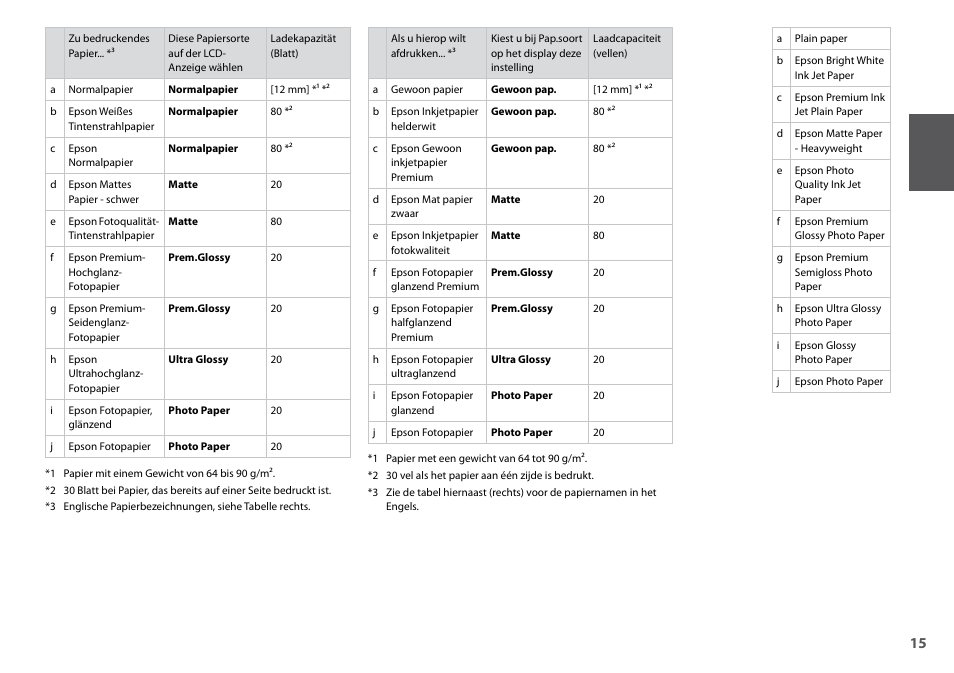 Epson TX410 User Manual | Page 15 / 68