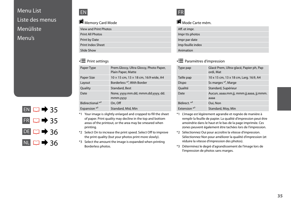 R& 35, R& 36, Menu list liste des menus menüliste menu’s | Epson TX410 User Manual | Page 35 / 68