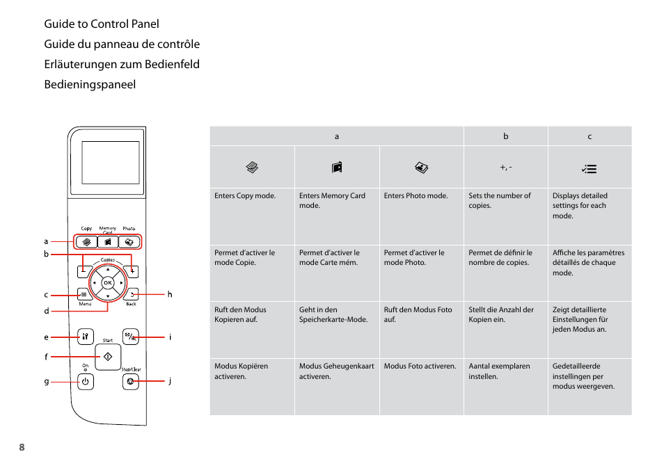 Rc j | Epson TX410 User Manual | Page 8 / 68