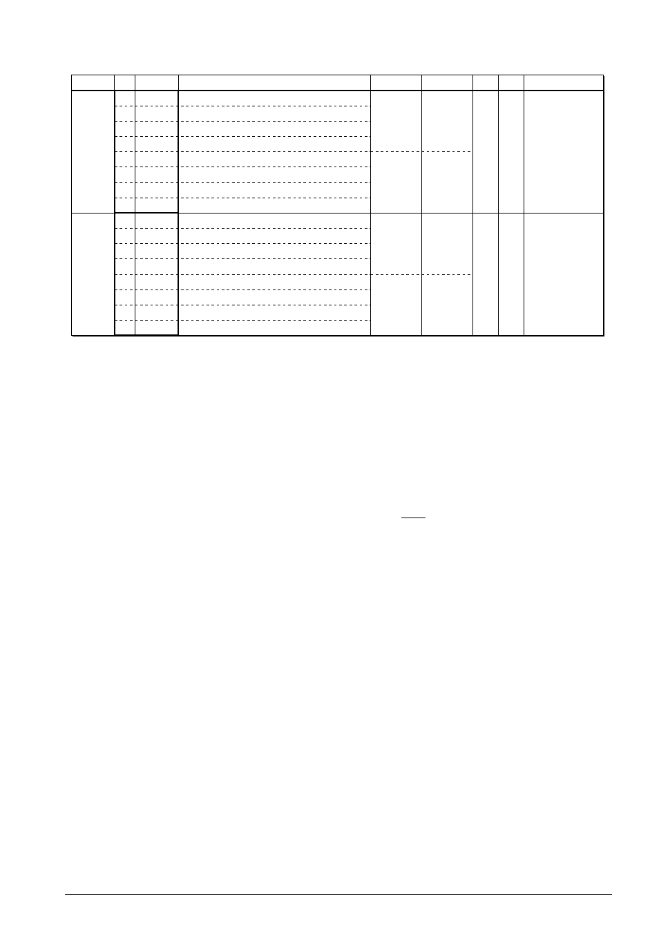 7 programming notes | Epson S1C88650 User Manual | Page 143 / 182