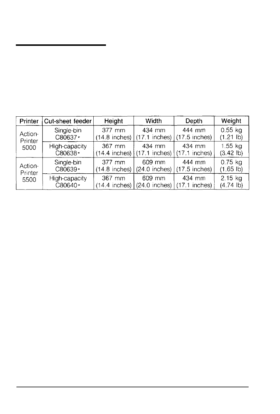 Option specifications, Cut-sheet feeders | Epson 5000/5500 User Manual | Page 123 / 154