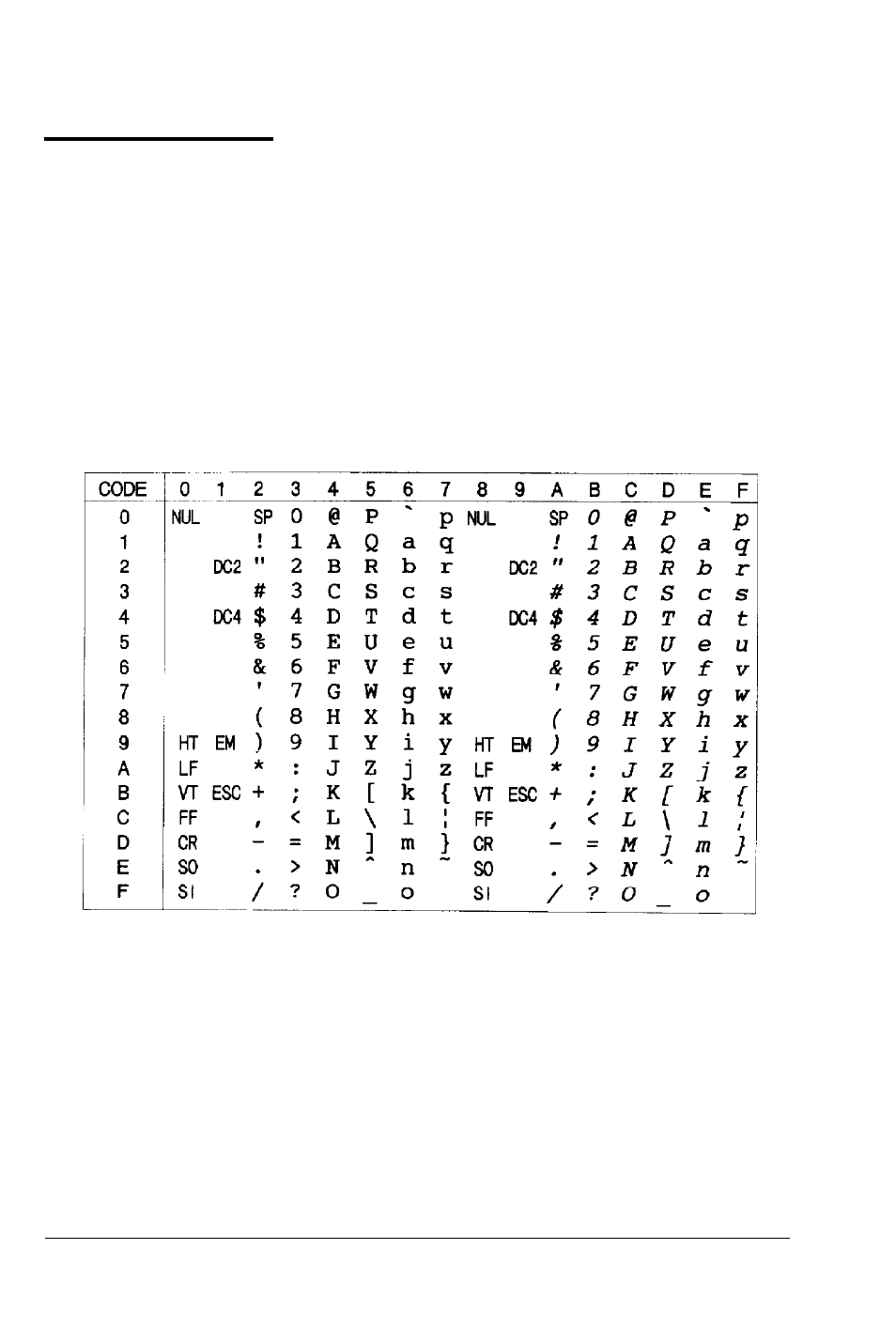 Character tables, Italic character table | Epson 5000/5500 User Manual | Page 139 / 154