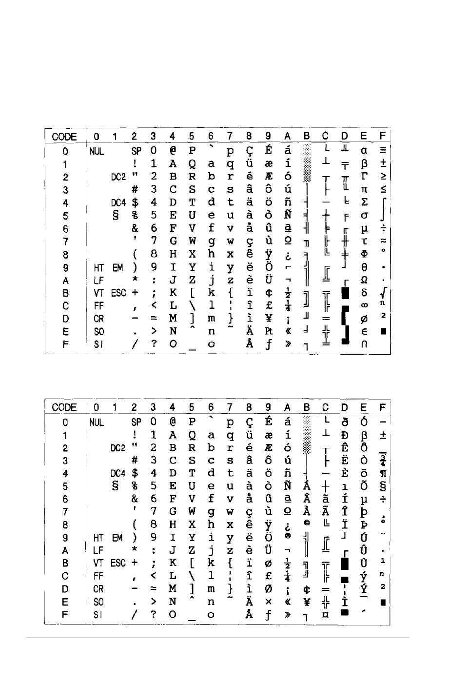Graphics character tables | Epson 5000/5500 User Manual | Page 140 / 154
