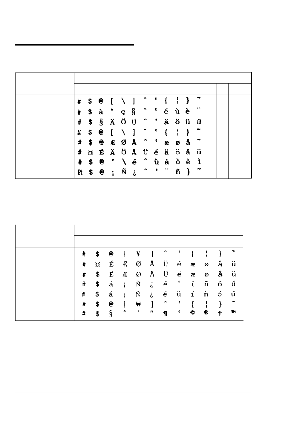 International character sets, 8 japan (english) | Epson 5000/5500 User Manual | Page 143 / 154