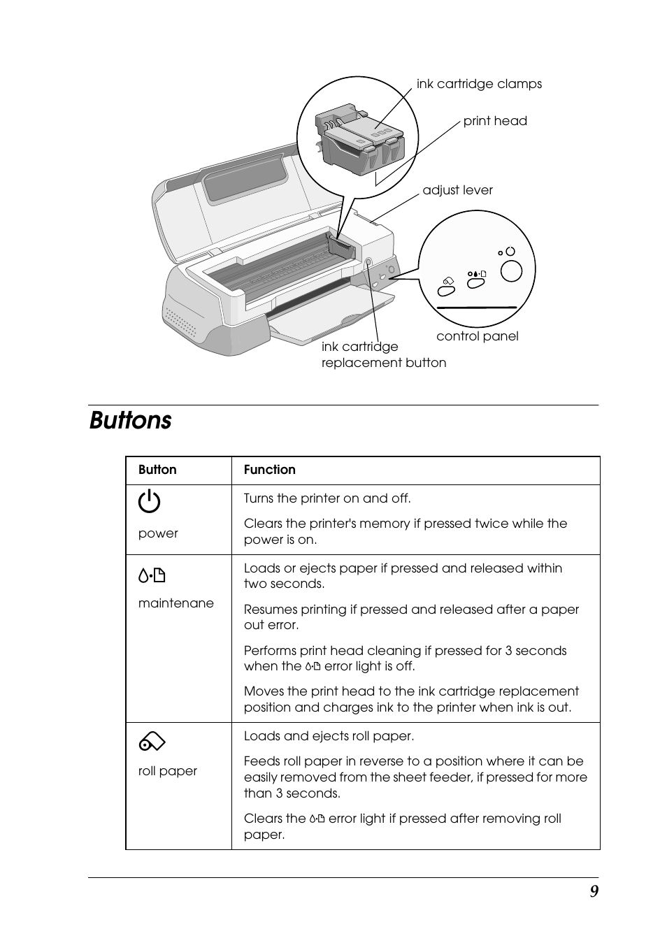 Buttons | Epson 1290 User Manual | Page 15 / 76