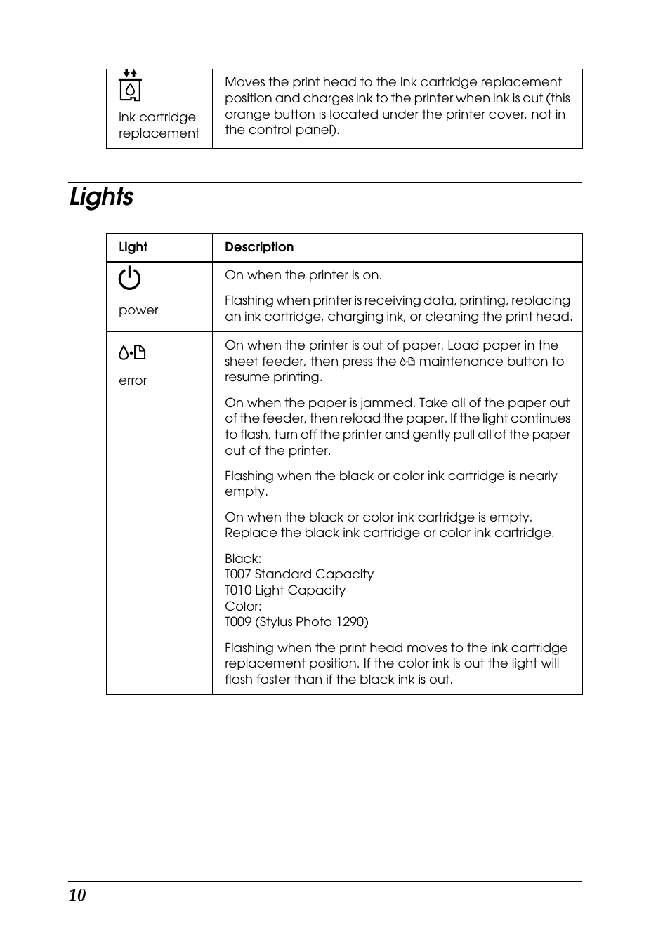 Lights | Epson 1290 User Manual | Page 16 / 76