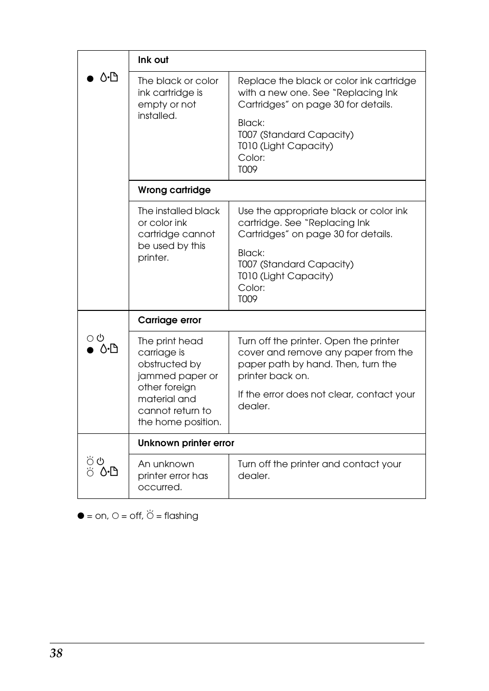 Epson 1290 User Manual | Page 44 / 76