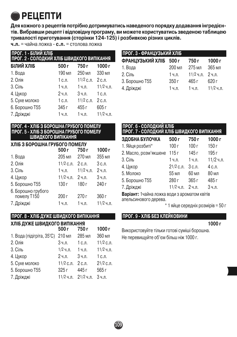 Рецепти | Moulinex OW310E32 User Manual | Page 109 / 128