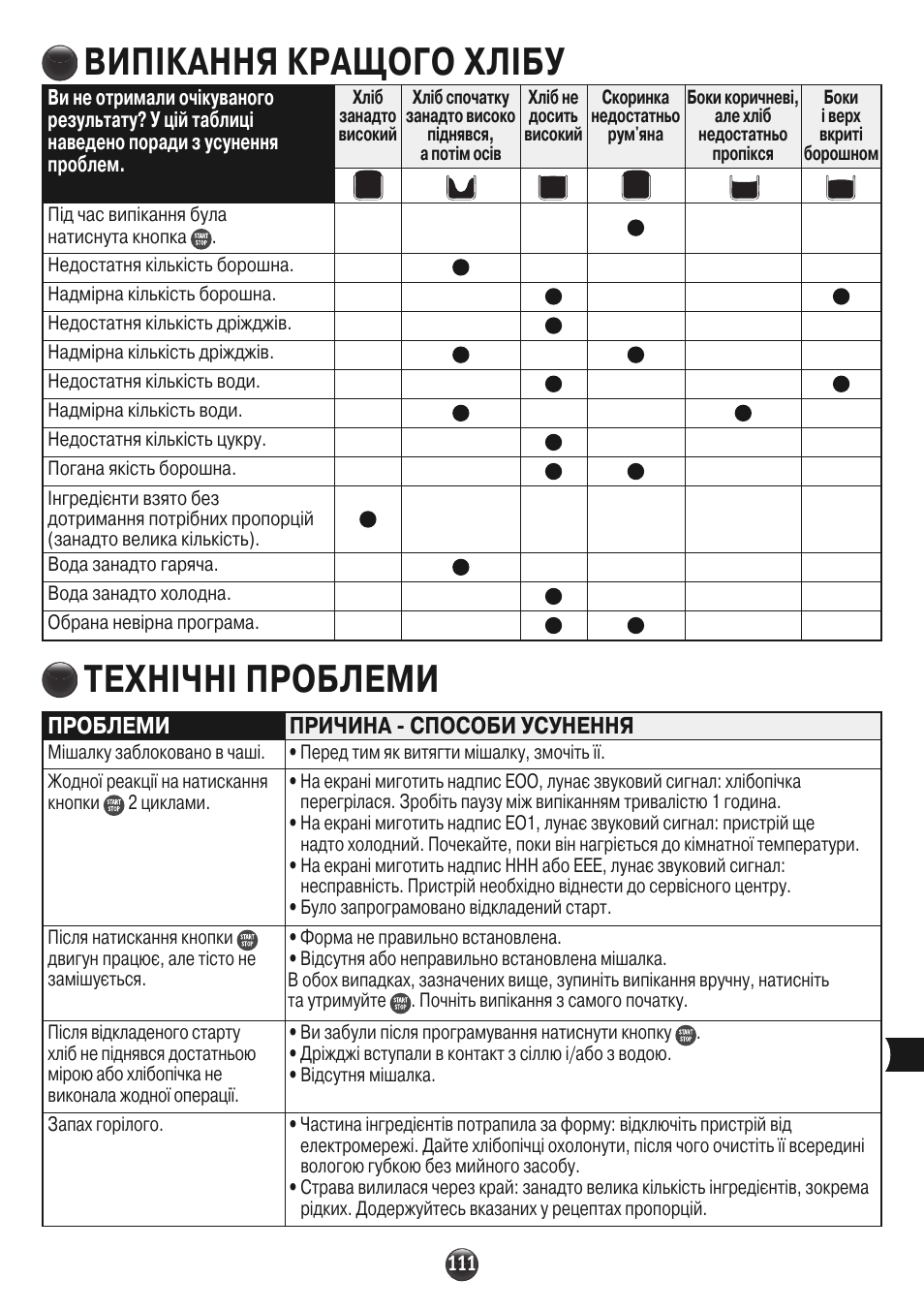 Випікання кращого хлібу, Технічні проблеми | Moulinex OW310E32 User Manual | Page 111 / 128