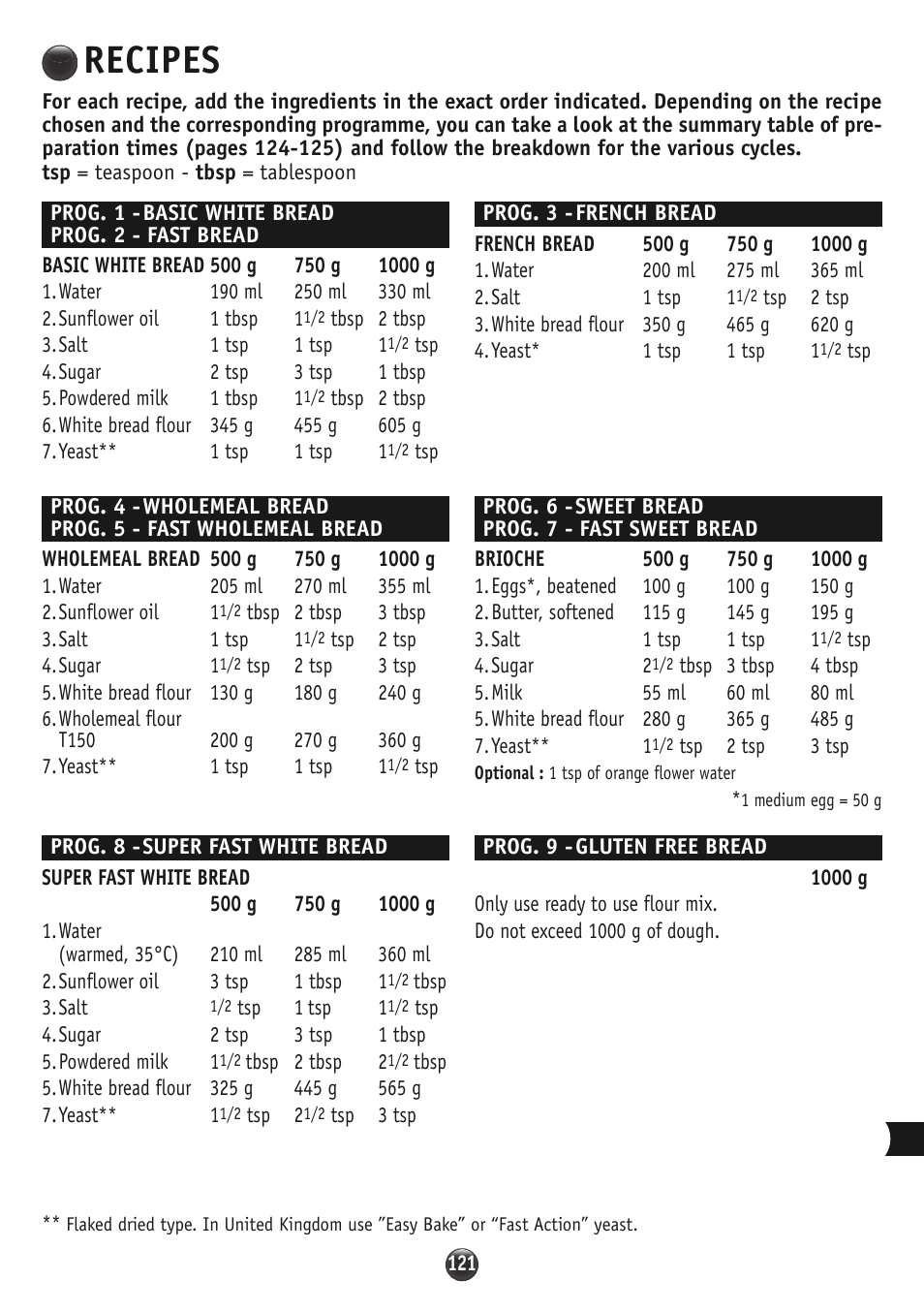 Recipes | Moulinex OW310E32 User Manual | Page 121 / 128