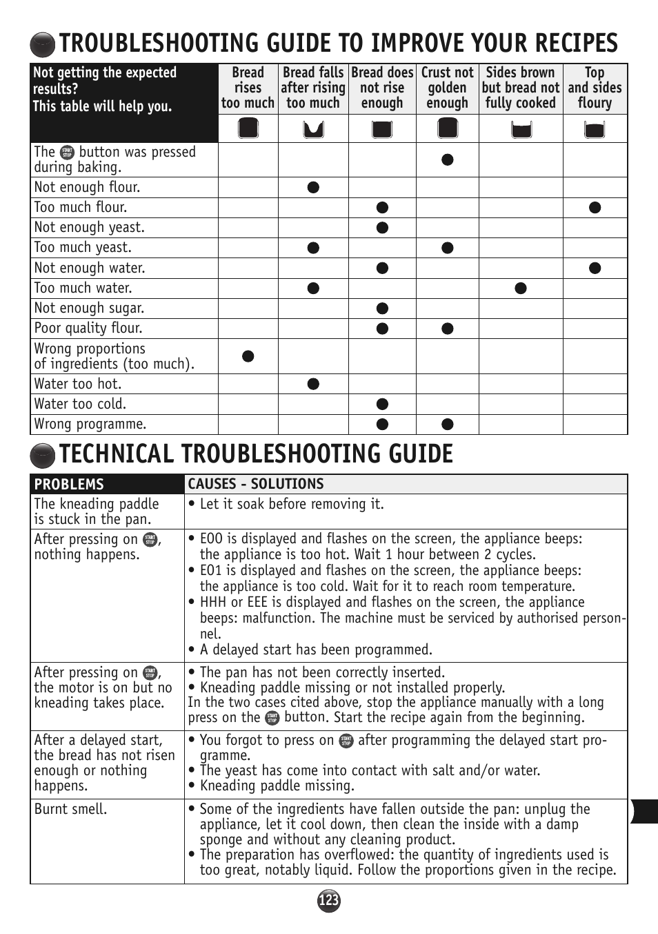 Troubleshooting guide to improve your recipes, Technical troubleshooting guide | Moulinex OW310E32 User Manual | Page 123 / 128