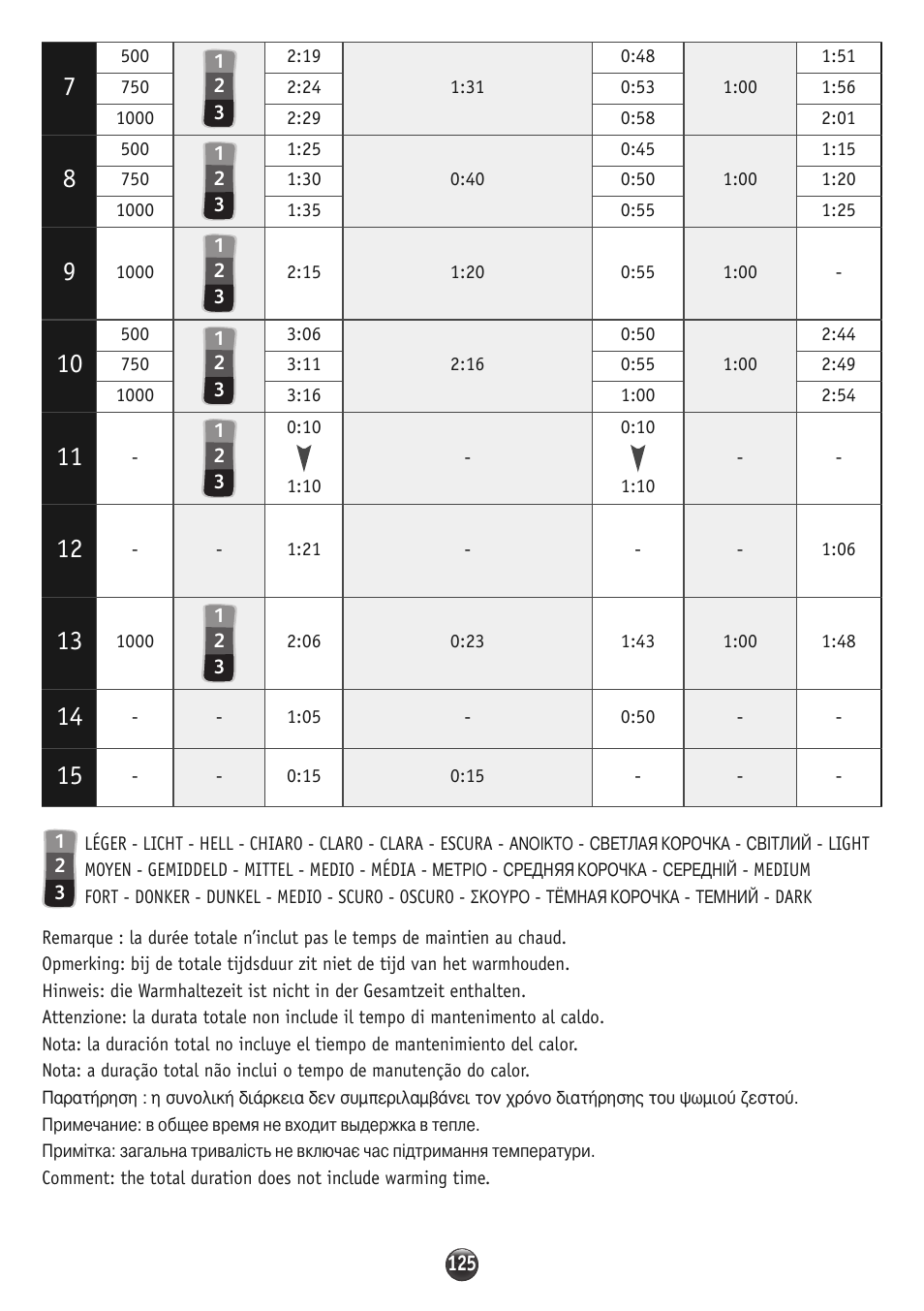 Moulinex OW310E32 User Manual | Page 125 / 128