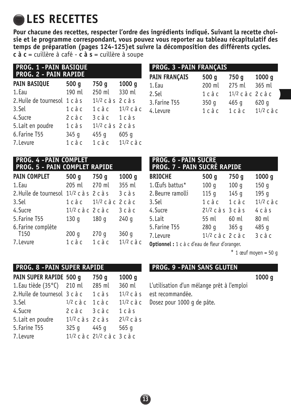 Les recettes | Moulinex OW310E32 User Manual | Page 13 / 128