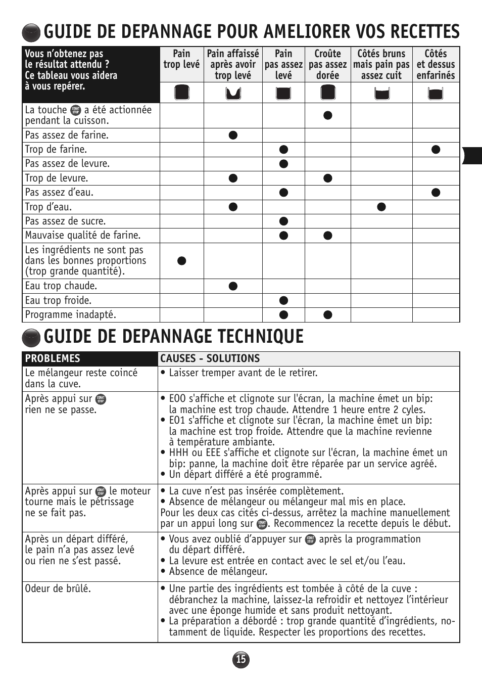 Guide de depannage pour ameliorer vos recettes, Guide de depannage technique | Moulinex OW310E32 User Manual | Page 15 / 128