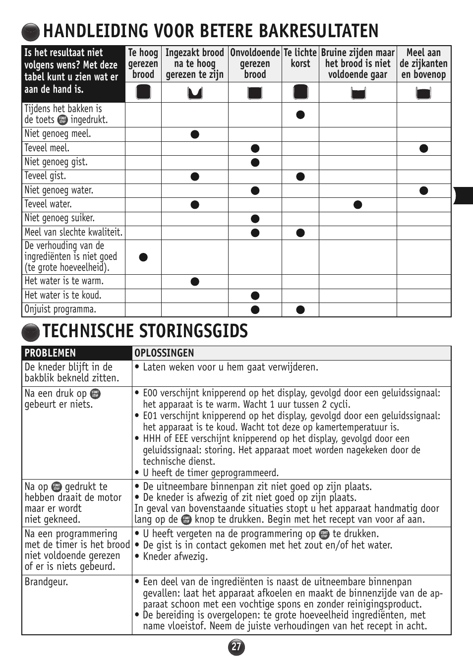 Handleiding voor betere bakresultaten, Technische storingsgids | Moulinex OW310E32 User Manual | Page 27 / 128