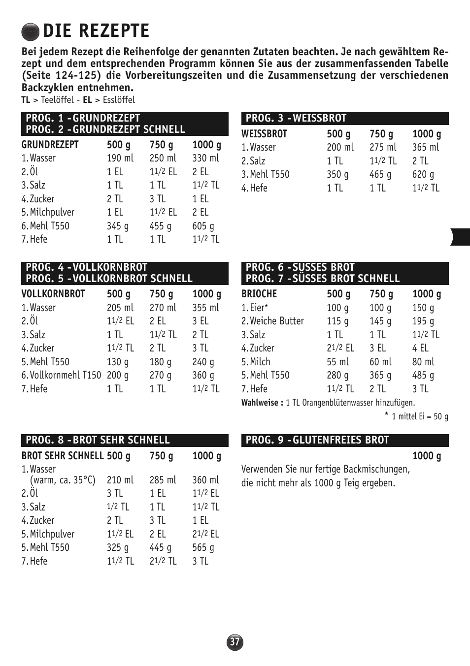 Die rezepte | Moulinex OW310E32 User Manual | Page 37 / 128