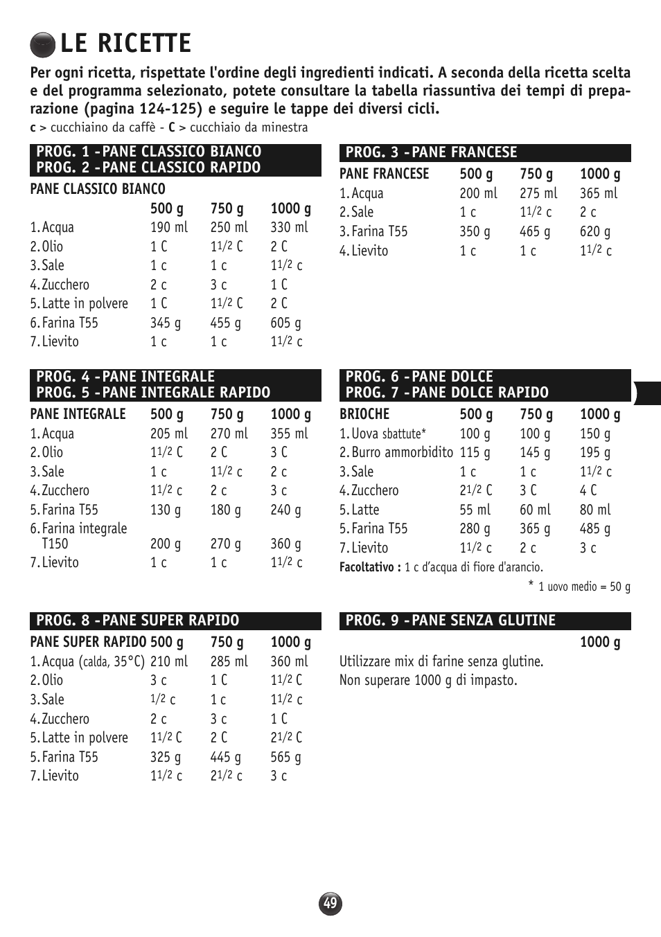 Le ricette | Moulinex OW310E32 User Manual | Page 49 / 128