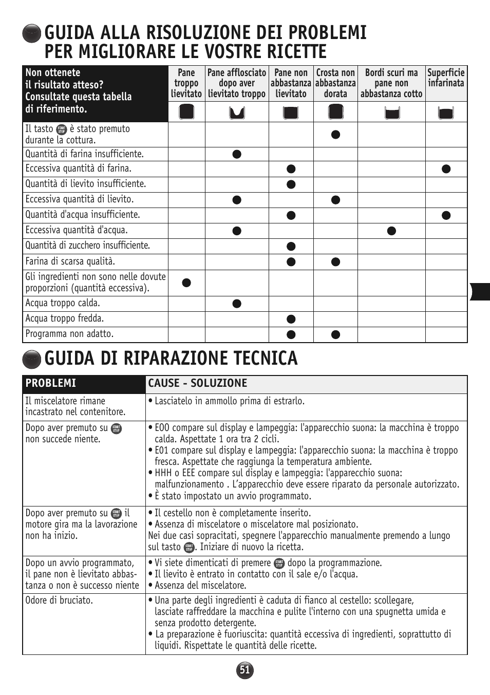 Guida di riparazione tecnica | Moulinex OW310E32 User Manual | Page 51 / 128