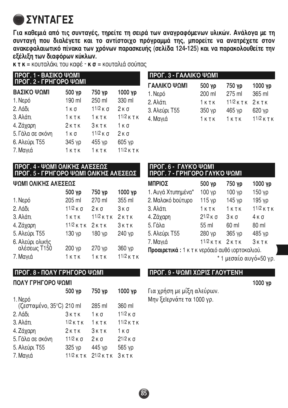 Moulinex OW310E32 User Manual | Page 85 / 128