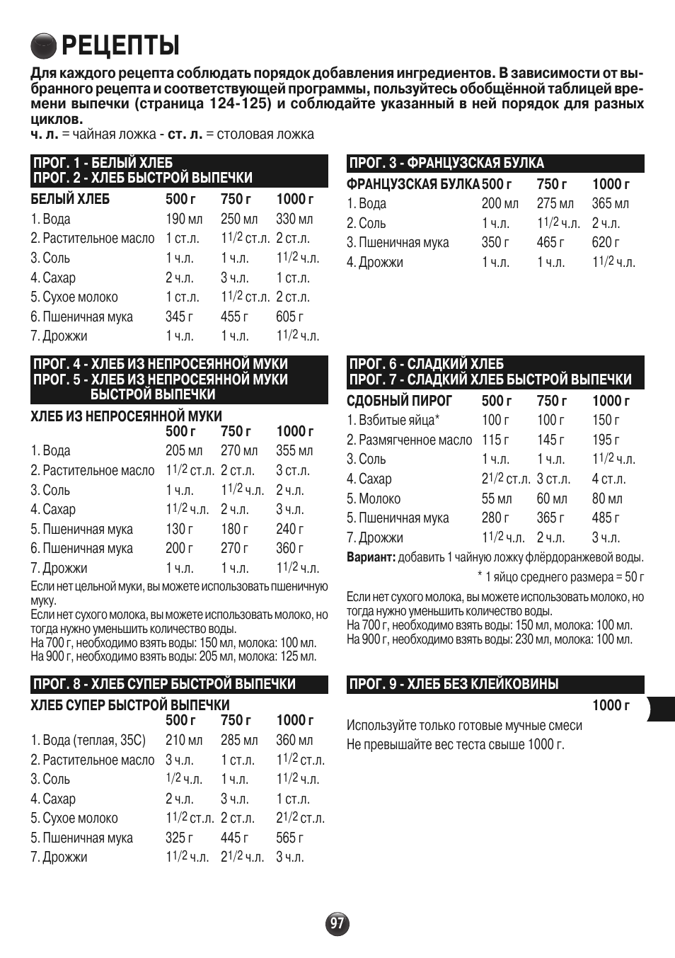 Рецепты | Moulinex OW310E32 User Manual | Page 97 / 128