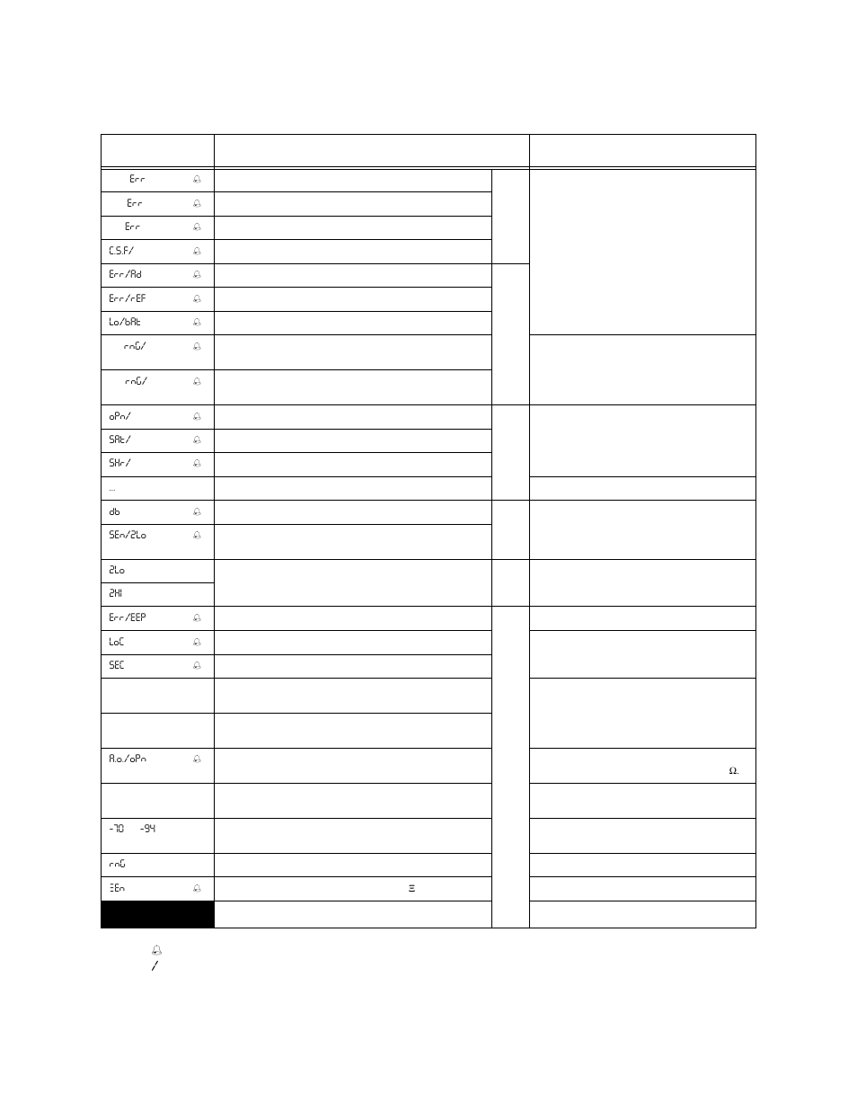 Xdt user’s manual 30, Display explanation required action, Display is dark | Epson XDT User Manual | Page 37 / 70