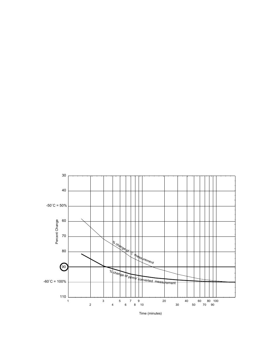 Appendix g: dewpoint response time analysis, Xdt user’s manual appendices 46 | Epson XDT User Manual | Page 53 / 70