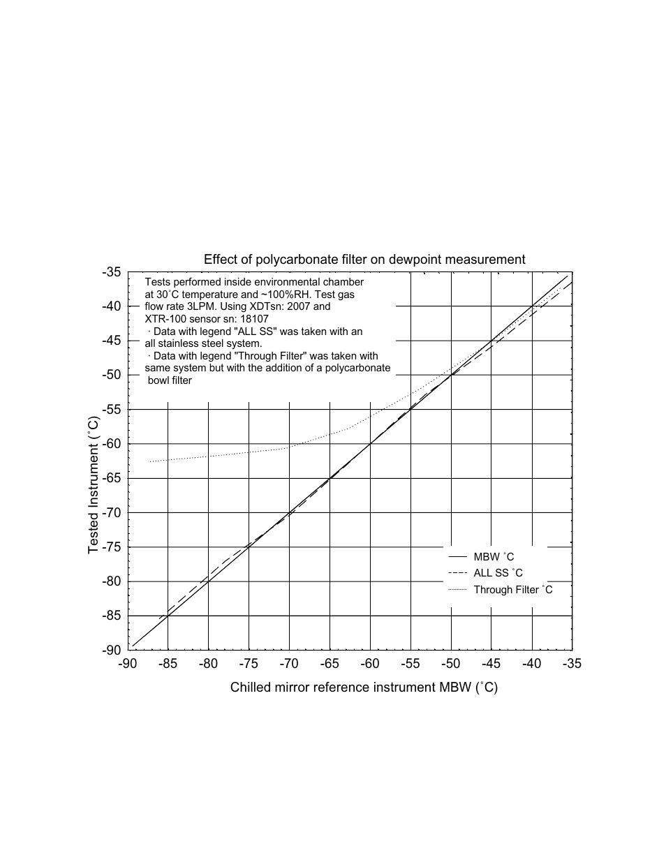 Appendix h: sample gas filter considerations | Epson XDT User Manual | Page 55 / 70