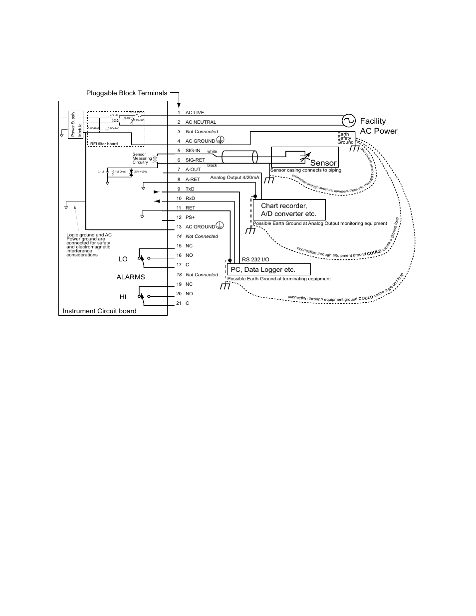 Appendix i: xdt grounding considerations, Appendix i: dt grounding considerations, Sensor facility ac power | Xdt user’s manual appendices 49, Chart recorder, a/d converter etc, Pc, data logger etc, Alarms lo hi, Instrument circuit board pluggable block terminals | Epson XDT User Manual | Page 56 / 70