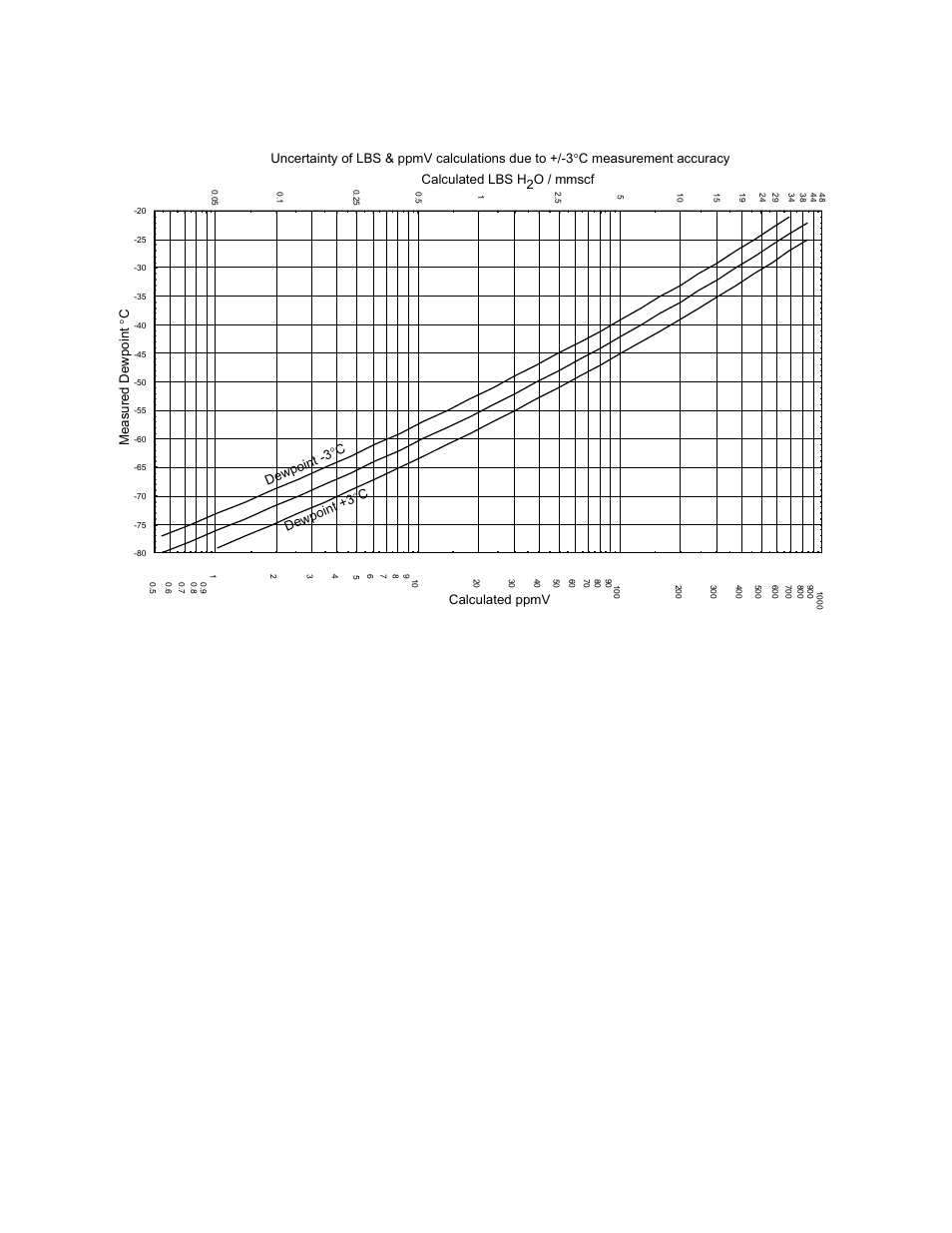 Appendix m: uncertainty in lbs & ppmv calculations, Xdt user’s manual appendices 56, O / mmscf | Epson XDT User Manual | Page 63 / 70