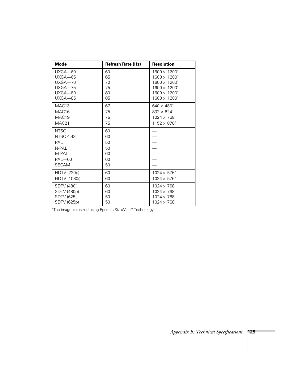 Appendix b: technical specifications | Epson 7900p User Manual | Page 129 / 146
