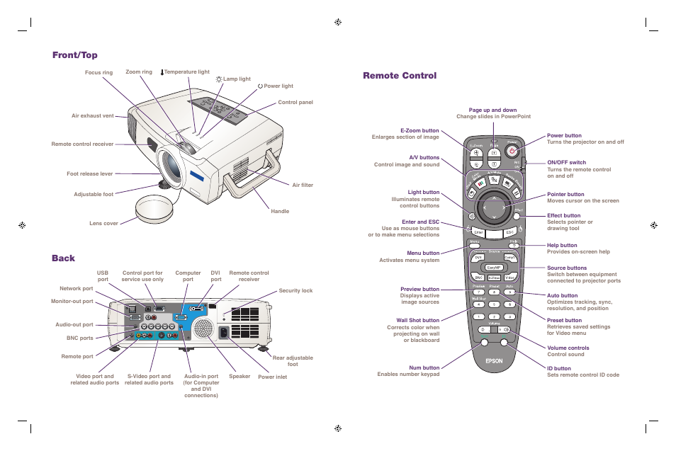 Front/top, Back, Front/top back | Remote control | Epson 7900p User Manual | Page 145 / 146