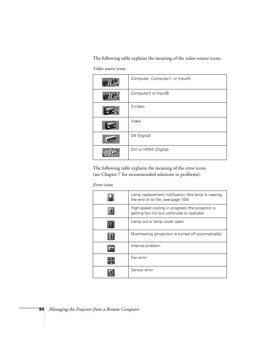 Epson 7900p User Manual | Page 94 / 146
