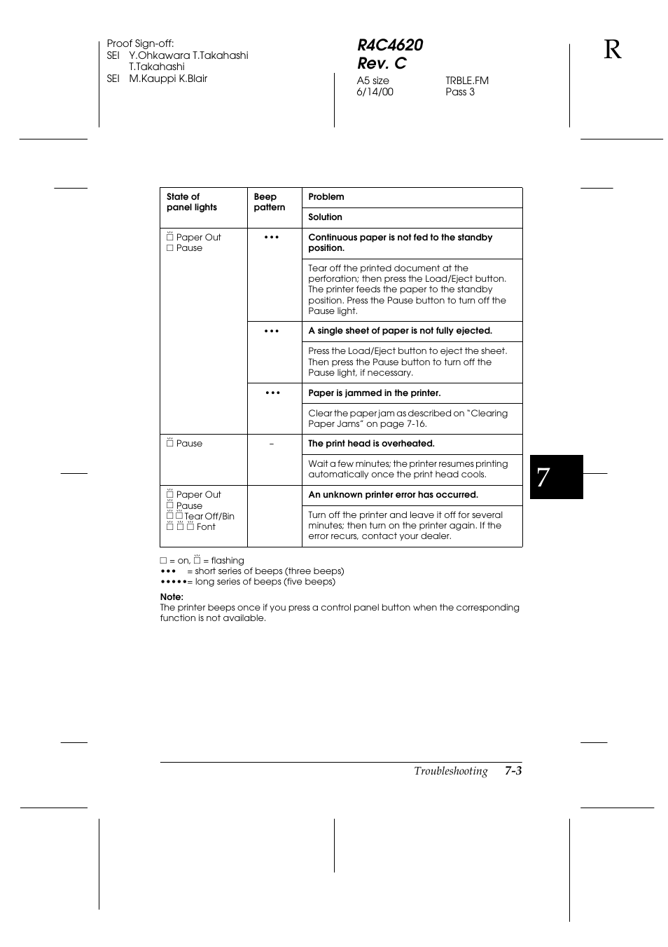 Epson 24-Pin User Manual | Page 143 / 249