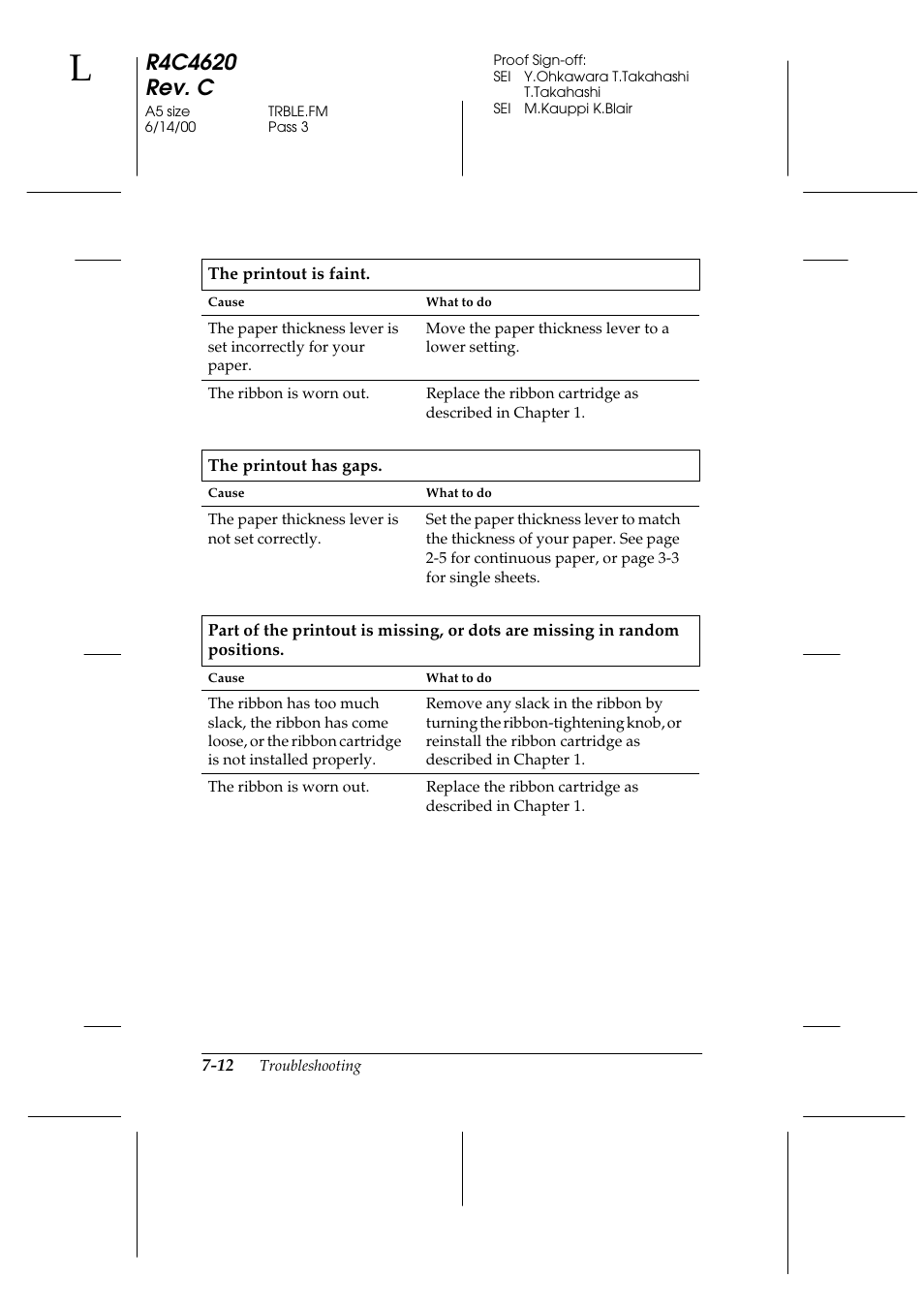 The printout is faint, The printout has gaps | Epson 24-Pin User Manual | Page 152 / 249