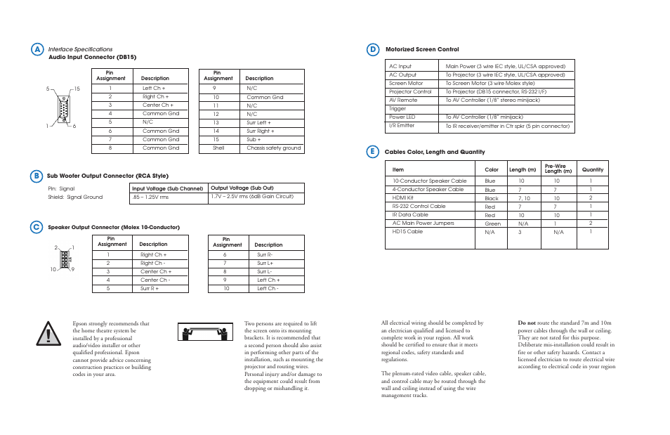 Audio input connector (db15), Sub woofer output connector (rca style), Speaker output connector (molex 10-conductor) | Ab c d e | Epson Ensemble HD User Manual | Page 2 / 9